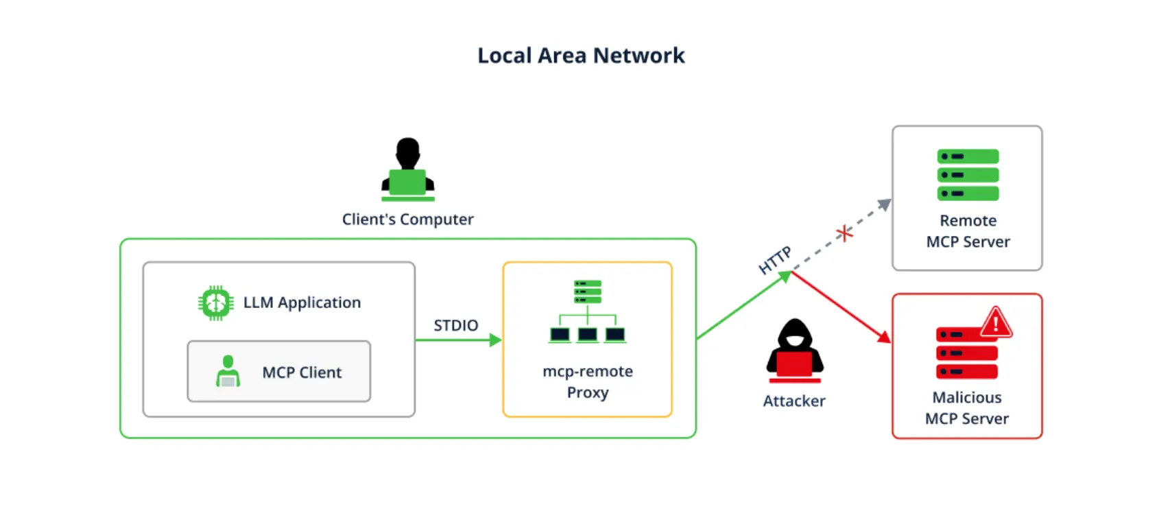 mcp-CVE-2025-6514.png