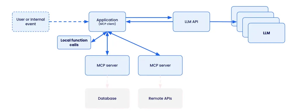 MCP_Overview_Schema