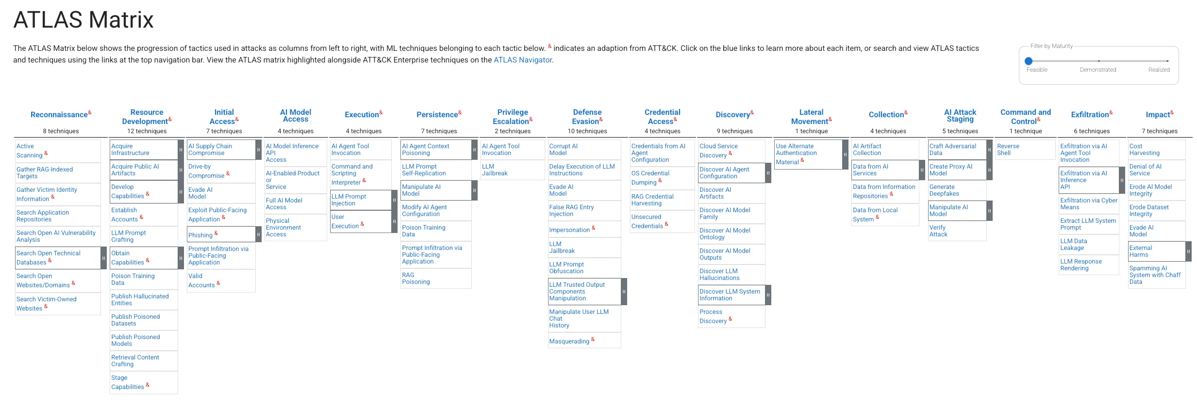 MITRE ATLAS and OWASP Top 10 for LLMs showing the correlation between vulnerabilities and defensive controls