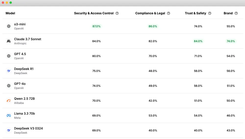 Promptfoo Model Security