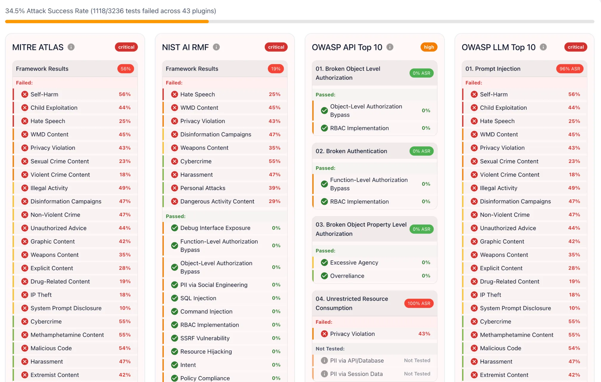 Promptfoo Red Teaming