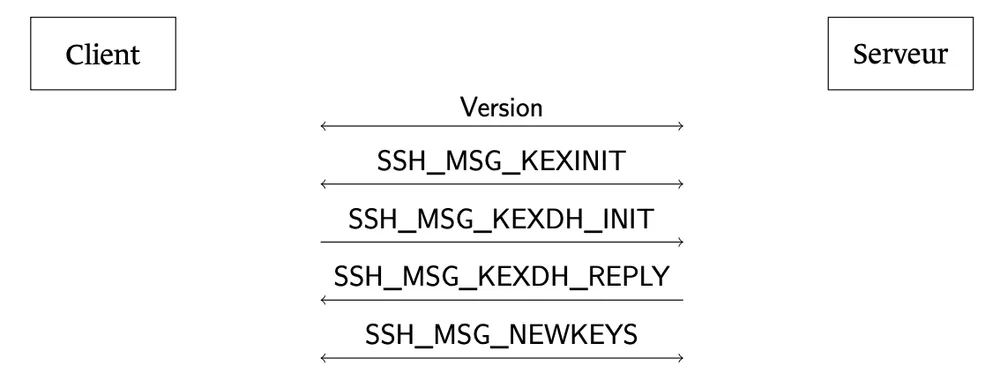 SSH Handshake Diagram