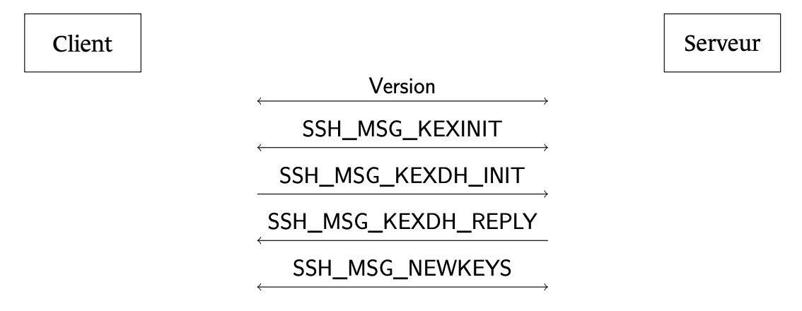 SSH Handshake Diagram