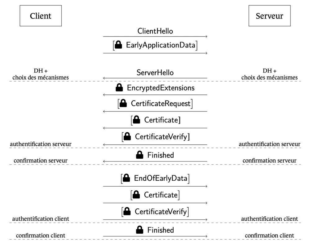 TLS 1.3 Handshake Diagram